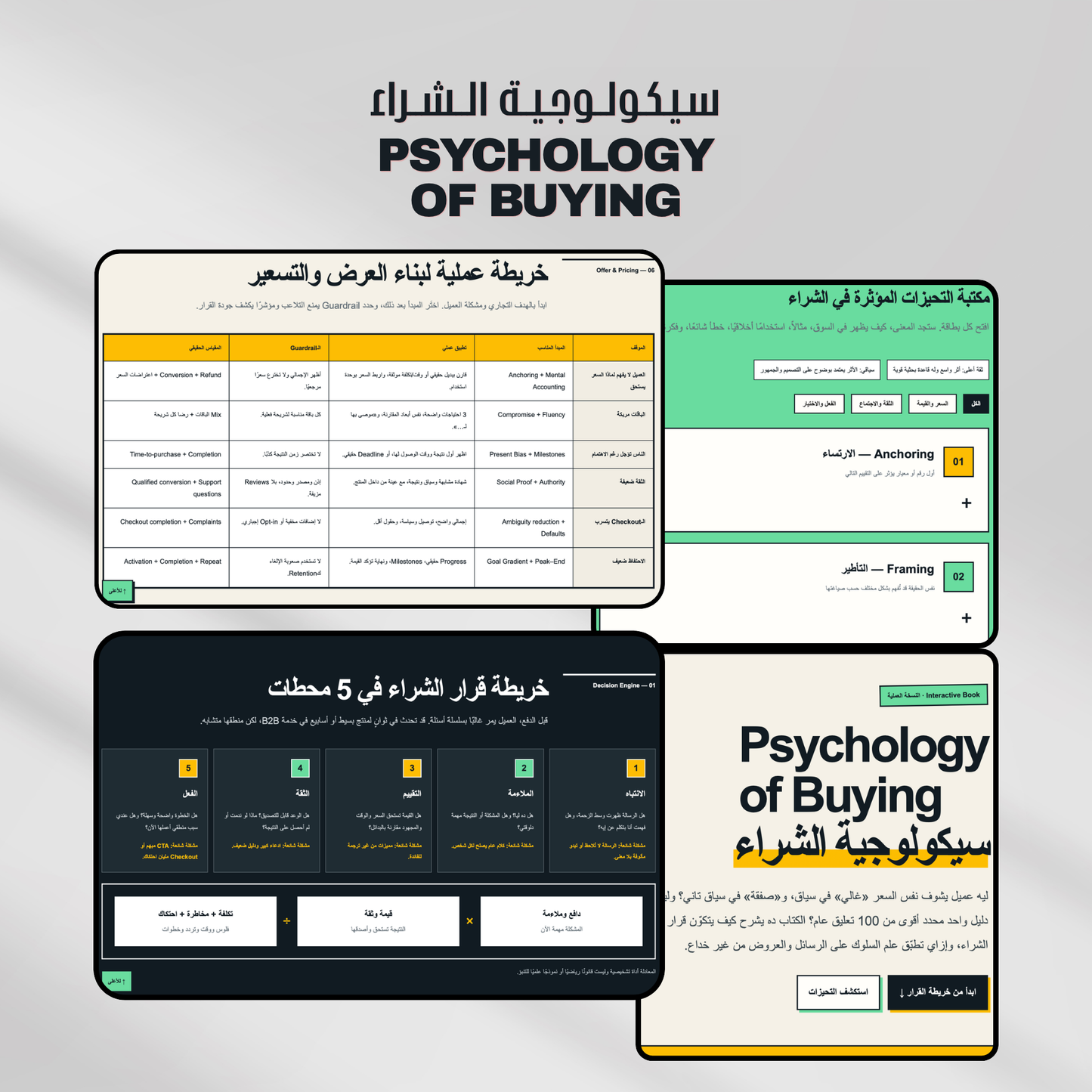 A promotional graphic for a psychology of buying course or digital guide, featuring multiple screenshots and a sidebar menu in Arabic, with the title 'PSYCHOLOGY OF BUYING' at the top on a light gray gradient background.